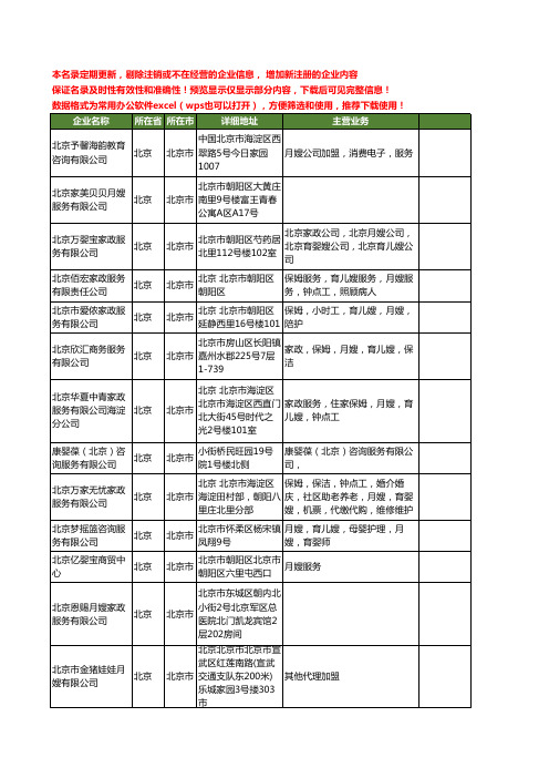 新版北京市月嫂工商企业公司商家名录名单联系方式大全102家