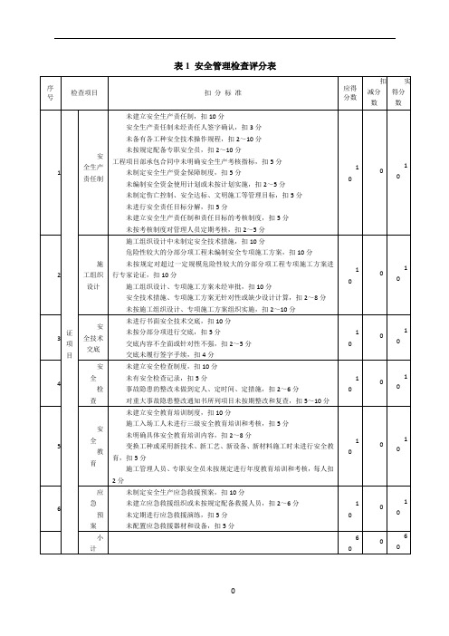 建筑施工安全检查标准评分表