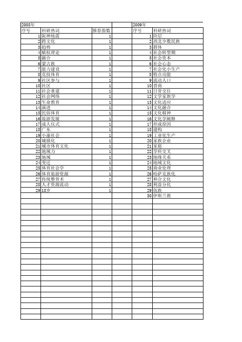 【国家社会科学基金】_地域社会学_基金支持热词逐年推荐_【万方软件创新助手】_20140809