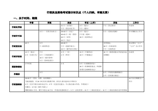 行政执法资格考试重点知识点总结