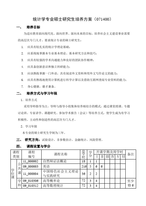 统计学专业硕士研究生培养方案071400