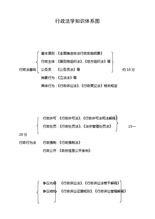 强化阶段行政法讲义加长版