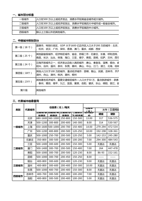 中国城市划分及代表城市住宿交通费