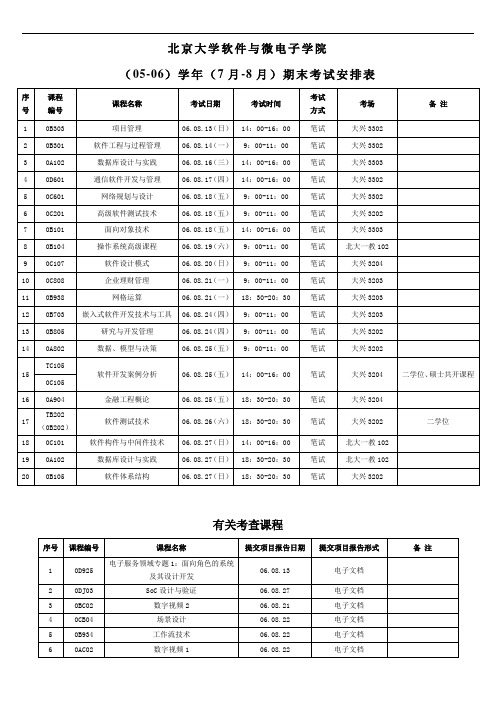 北京大学软件与微电子学院