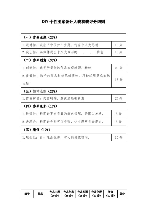 DIY设计大赛评分