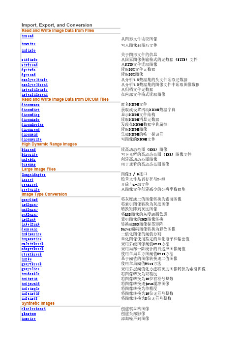 MATLAB图像处理函数大全(中文)