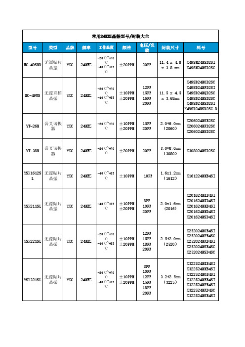 常用24MHZ晶振型号封装大全