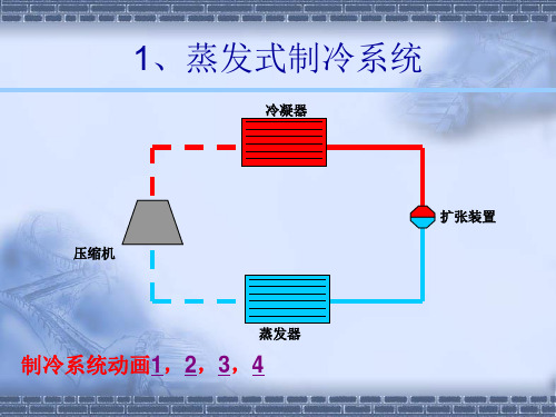 制冷原理之各部件图片