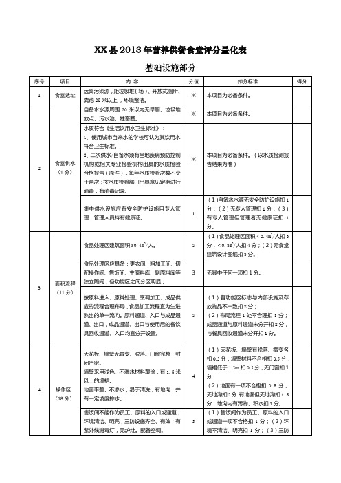 学校版量化评分表