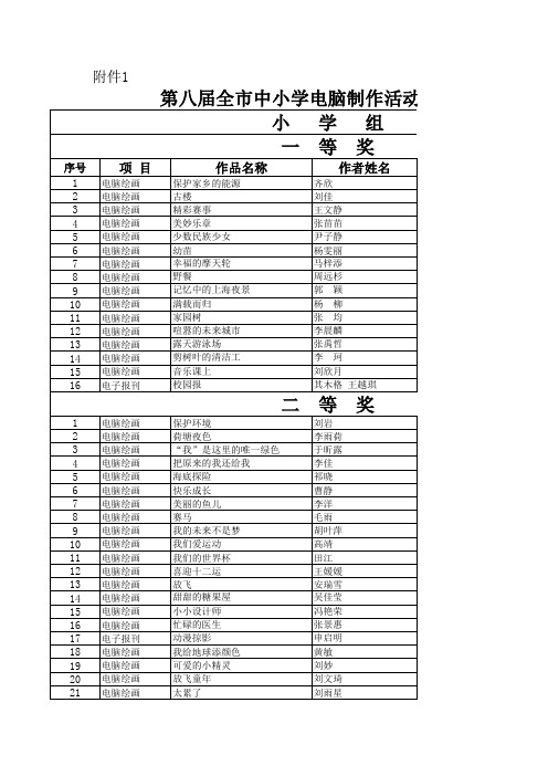 第八届全市中小学电脑制作活动获奖名单