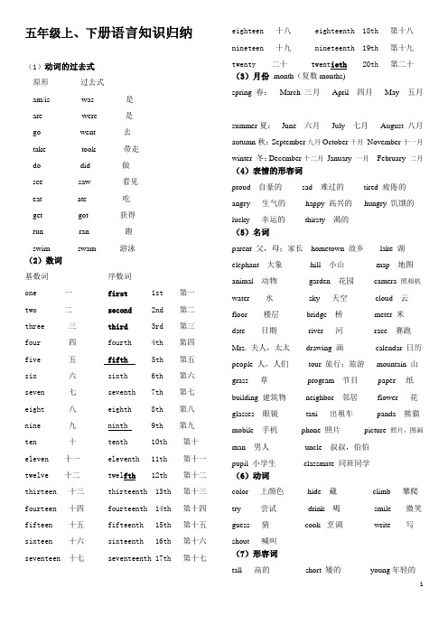 新闽教版小学英语五年级上下册重要知识点分类归纳