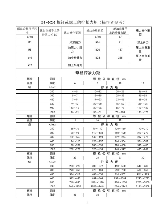 各种螺栓扭矩标准