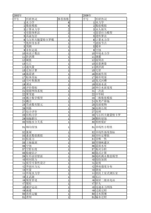 【国家自然科学基金】_计算水力学_基金支持热词逐年推荐_【万方软件创新助手】_20140729