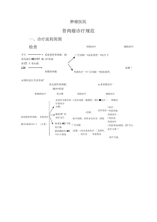 骨肉瘤诊疗规范