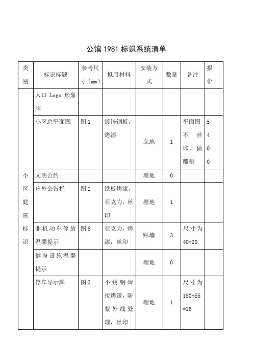 小区标识标牌系统清单