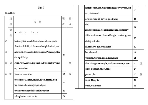 仁爱英语七年级下册Unit7Topic1教学案例设计教案