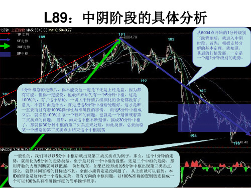 教你炒股票第89课