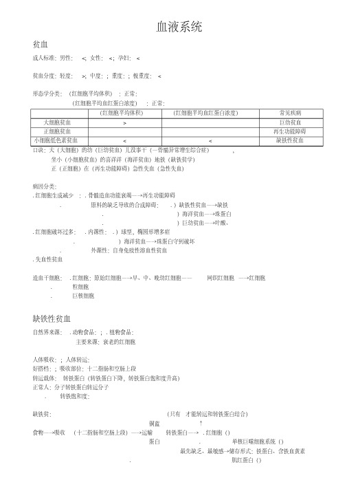 大苗老师血液系统笔记