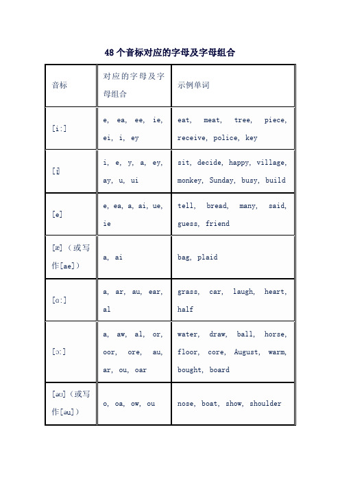 48个音标对应的字母及字母组合表