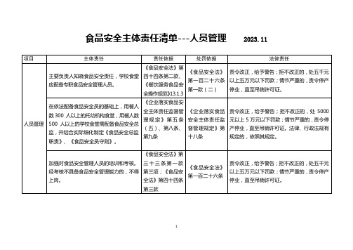 食品安全主体责任清单---人员管理