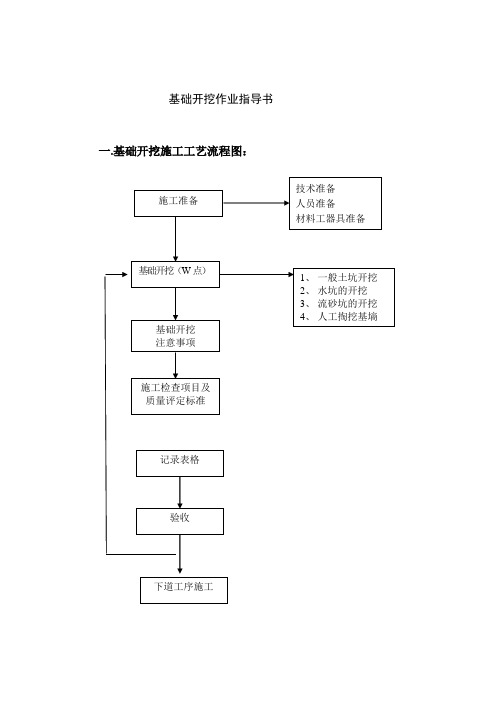 基础开挖作业指导书