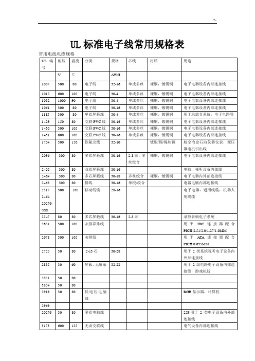 UL规范标准电子线通用规格表