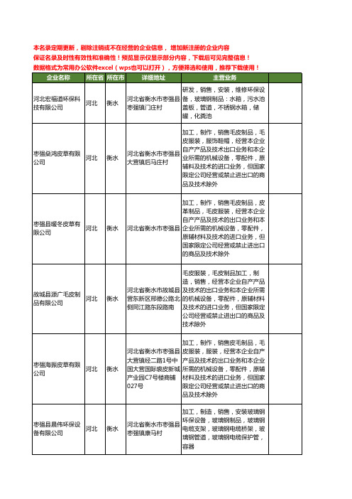 新版河北省衡水出口机械工商企业公司商家名录名单联系方式大全131家