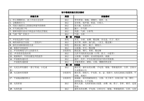 初中物理实验目录及器材