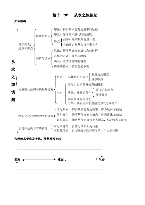 第十一章 从水之旅谈起 知识图解