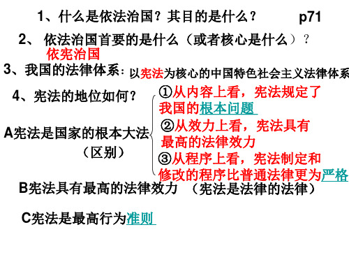 八年级政治建设社会主义法治国家(PPT)4-4