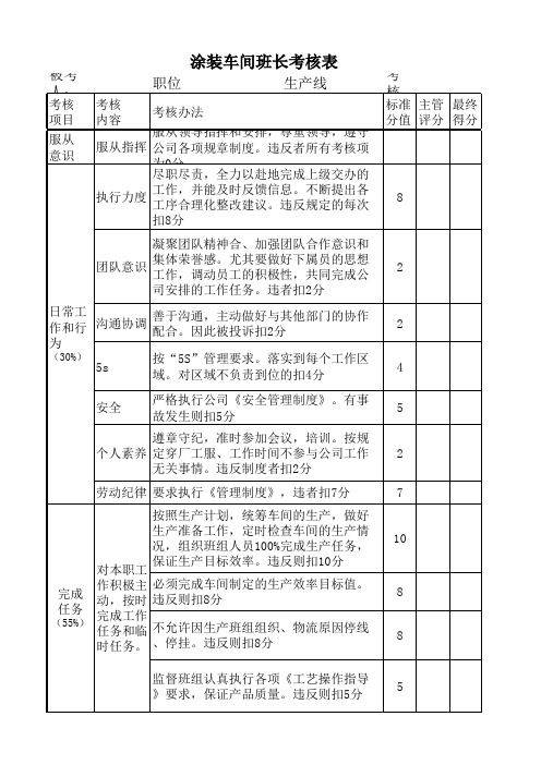 涂装车间班长考核表及表格