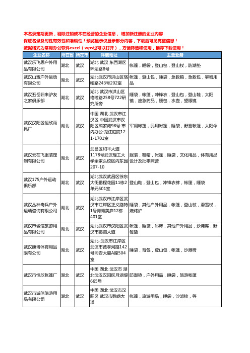 新版湖北省武汉睡袋帐篷工商企业公司商家名录名单联系方式大全23家