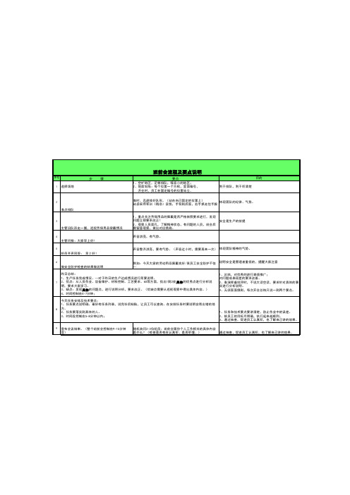 班前会流程及说明