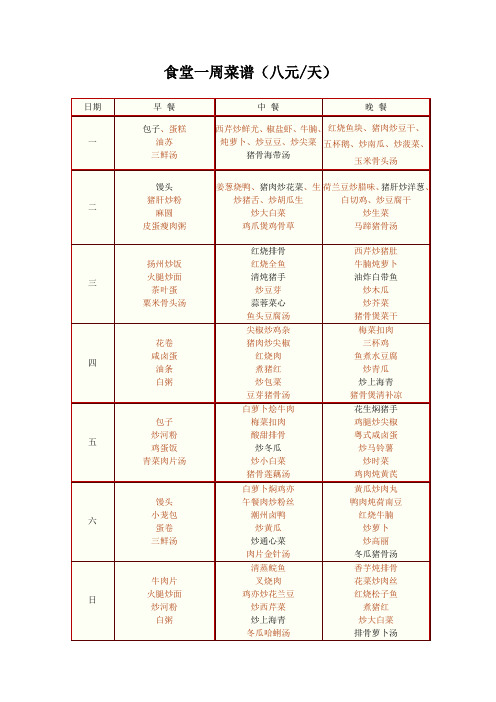 员工食堂菜谱96100