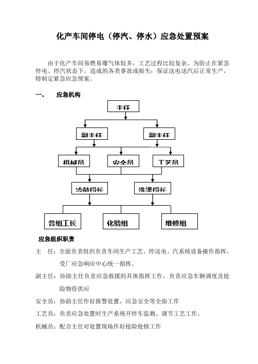 化产车间现场应急处置措施