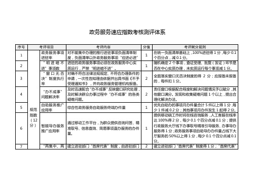 政务服务速应指数考核测评体系