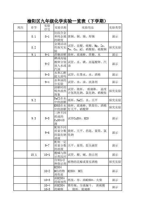 人教版九年级化学实验一览表(下)