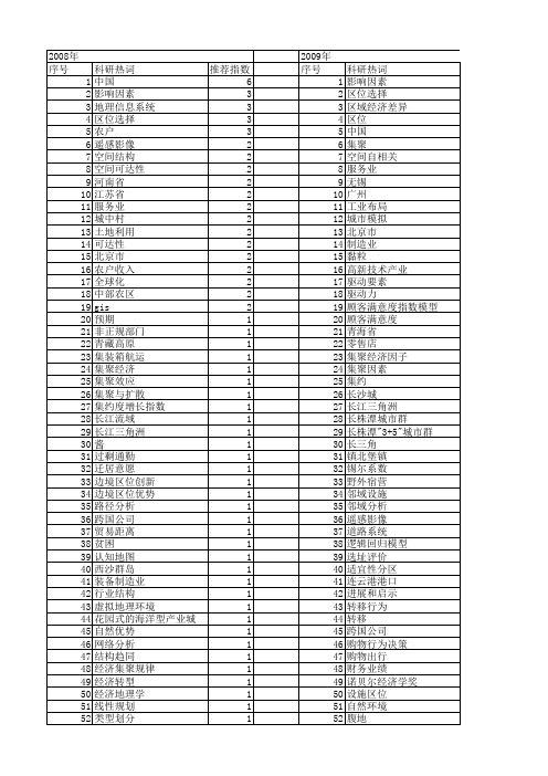 【国家自然科学基金】_地理区位_基金支持热词逐年推荐_【万方软件创新助手】_20140802