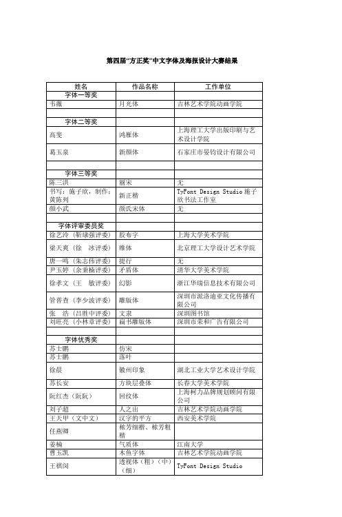 第四届“方正奖”中文字体及海报设计大赛结