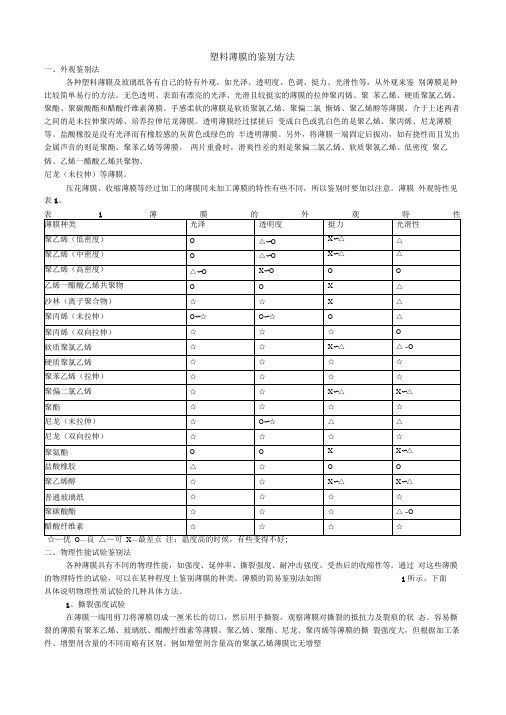 塑料薄膜的鉴别方法