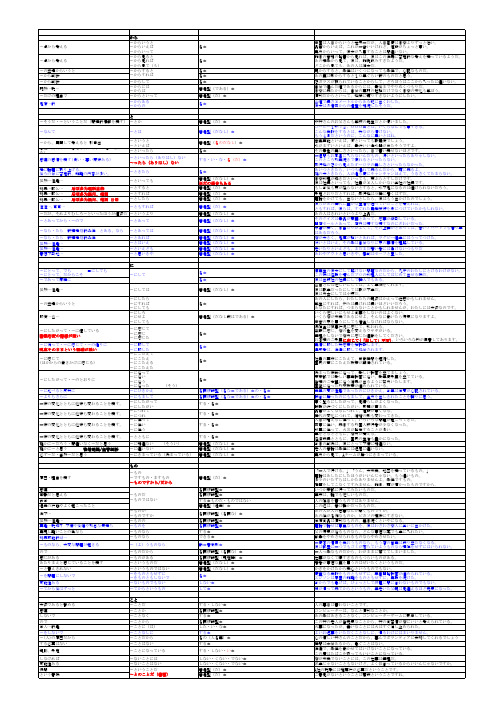 日语1级易错文法一览