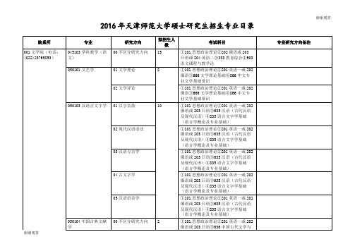 2016年天津师范大学硕士研究生招生专业目录.doc