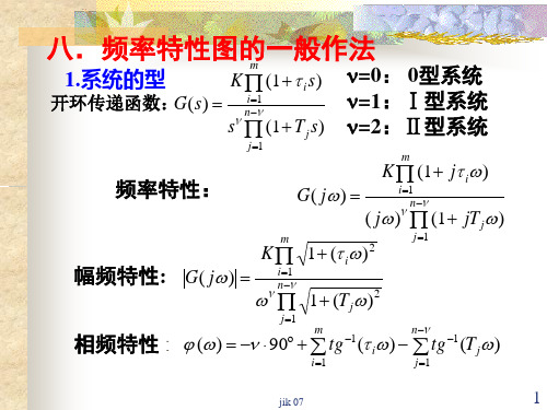 频率特性的图示