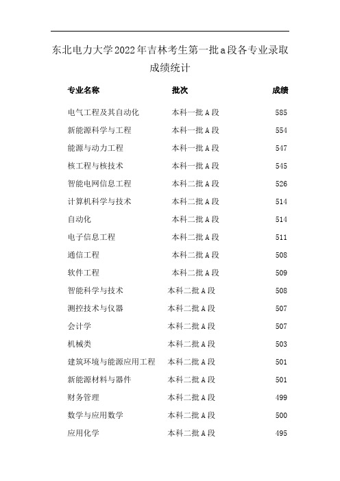 东北电力大学2022年吉林考生第一批a段各专业录取成绩统计