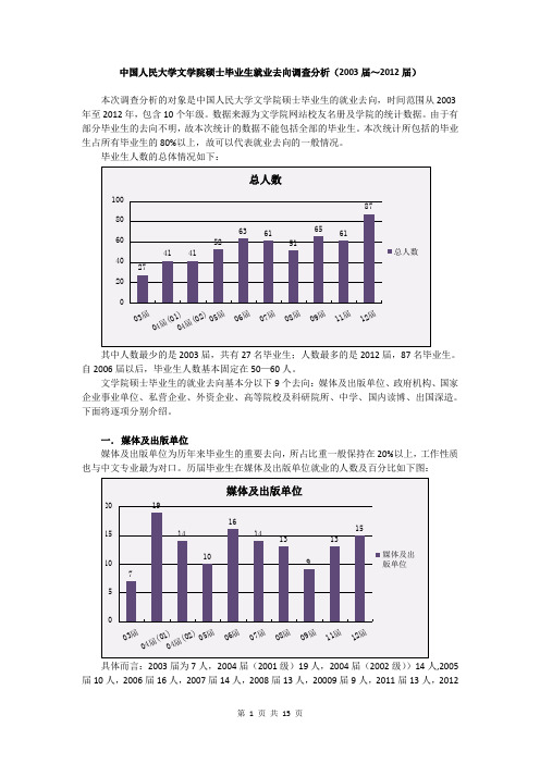 【20121111】中国人民大学文学院硕士毕业生就业去向调查(仅供参考)汇编