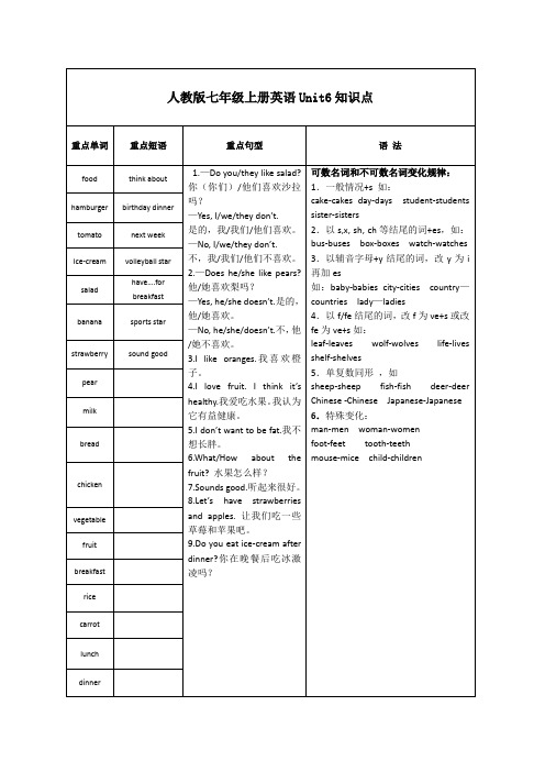 人教版七年级上册英语Unit6知识点