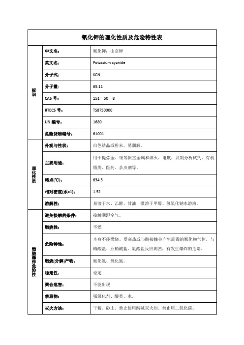 氰化钾的理化性质及危险特性表