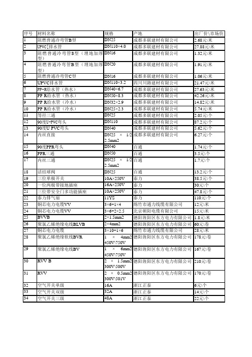 安装价格表