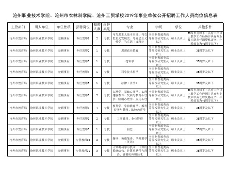 2019年沧州职院、农科院、工贸学校招聘工作人员岗位信息表czzy