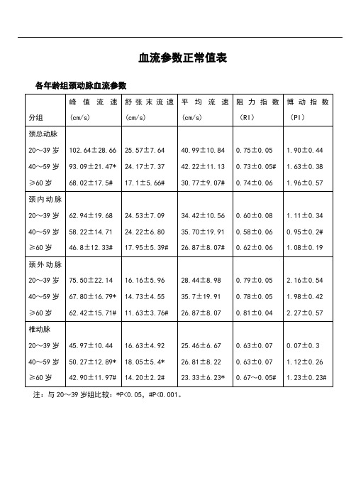 正常人血流参数